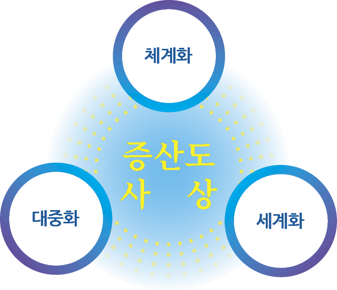 체계화,세계화,대중화,증산도 사 