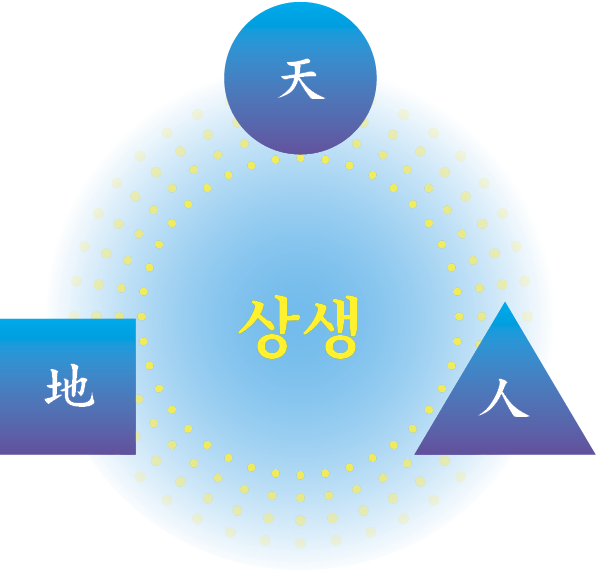 地,人,天,상