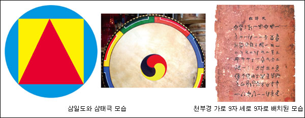 원방각圓方角의 비밀 - 상생문화연구소 (증산도 상생문화연구소)